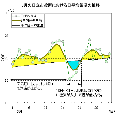 1999N6̓sɂϋC̐