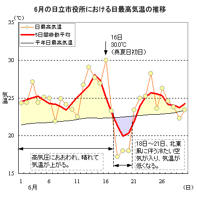 1999N6̓sɂōC̐