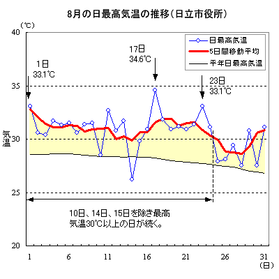 1999N8̓sɂōC̐