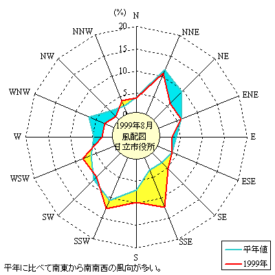 1999N8̓sɂ镗pxz