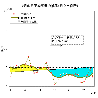 2000N2̓sɂϋC̐