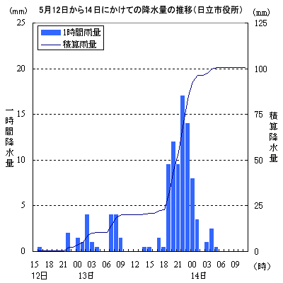 2000N512`14̍~ʂ̐ځisj