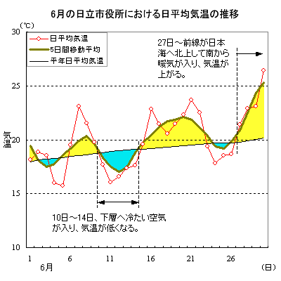 2000N6̓sɂϋC̐