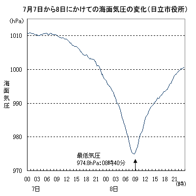 778ɂĂ̊CʋC̕ωisj