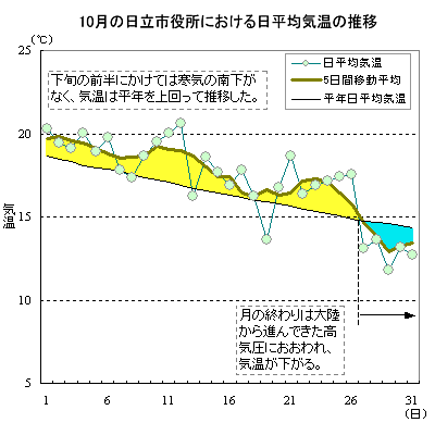 2000N10̓sɂϋC̐