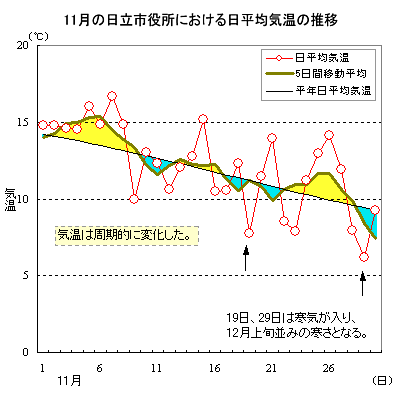 2000N11̓sɂϋC̐