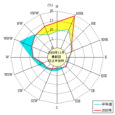 2000N11̕pxz