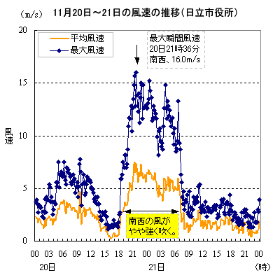 2000N112021̕̕ωisj