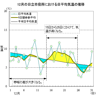 2000N12̓sɂϋC̐