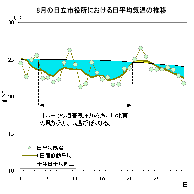 2001N8̓sɂϋC̐