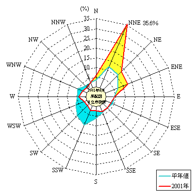 2001N8̓sɂ镗pxz