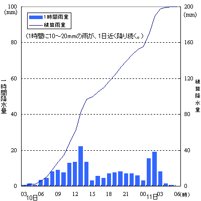 2001N101011̍~ʂ̐