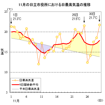 2001N11̓sɂōC̐