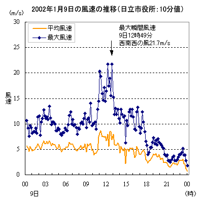 2002N0109̐̕ځisj