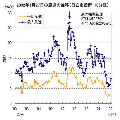 2002N0127̐̕ځisj