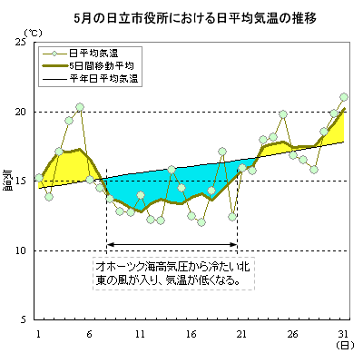 2002N5̓sɂϋC̐