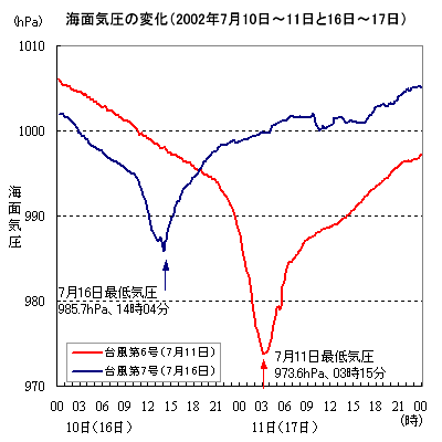 2002N710`1116`17̊CʋC̐ځisj