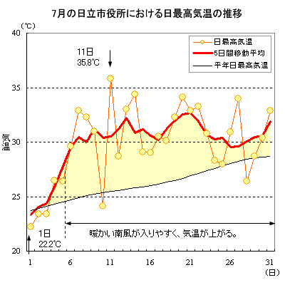 2002N7̓sɂōC̐