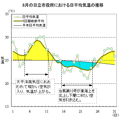 2002N8̓sɂϋC̐