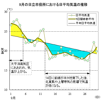 2002N9̓sɂϋC̐