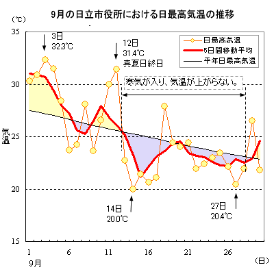 2002N9̓sɂōC̐