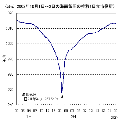 C̕ωi2002N1012j