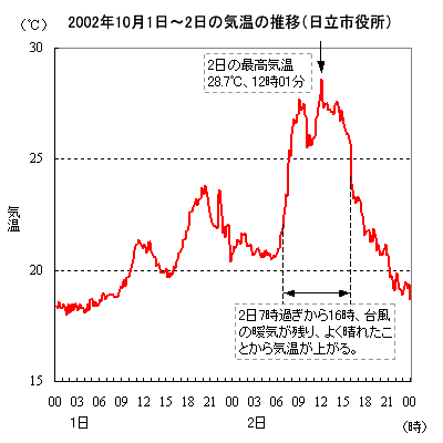 C̕ωi2002N1012j