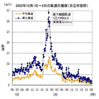 ̕ωi2002N1012j