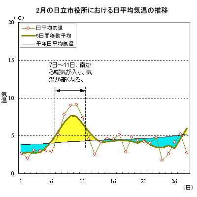 2003N2̓sɂϋC̐