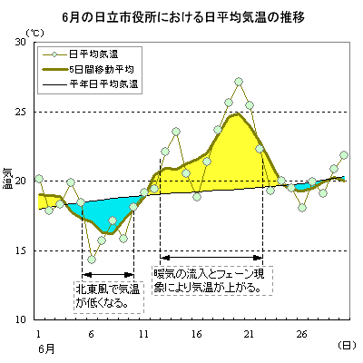 2003N6̓sɂϋC̐