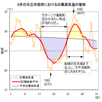 2003N8̓sɂōC̐