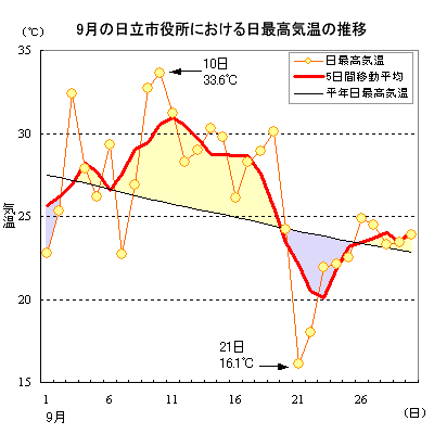 2003N9̓sɂōC̐