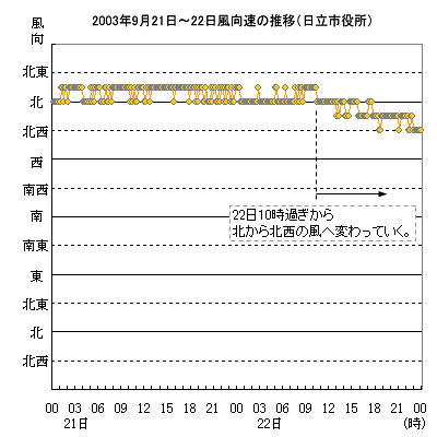 2003N0921`22̐̕ځisj