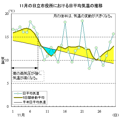 2003N11̓sɂϋC̐