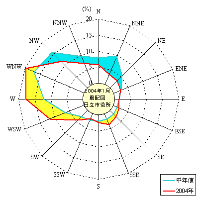 2004N1̓sɂ镗pxz