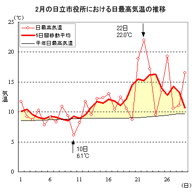 2004N2̓sɂōC̐