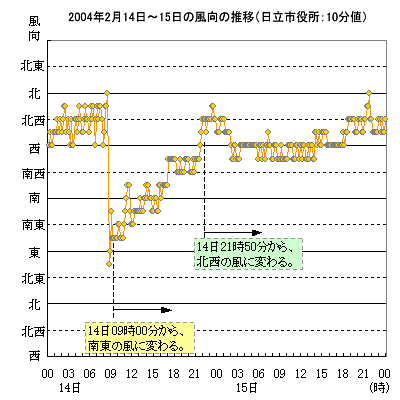 ̕ωi2004N214`15j