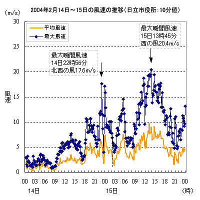 ̕ωi2004N214`15j