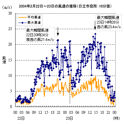 ̕ωi2004N222`23j