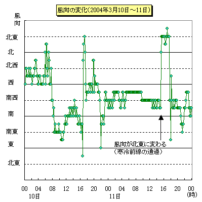 ̕ωi2004N31011j