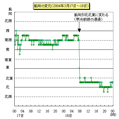 ̕ωi2004N31718j