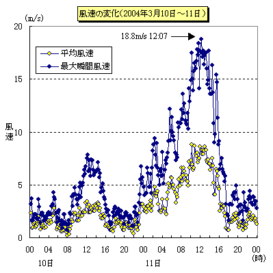 ̕ωi2004N31011j