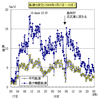 ̕ωi2004N31718j