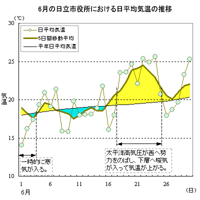 2004N6̓sɂϋC̐