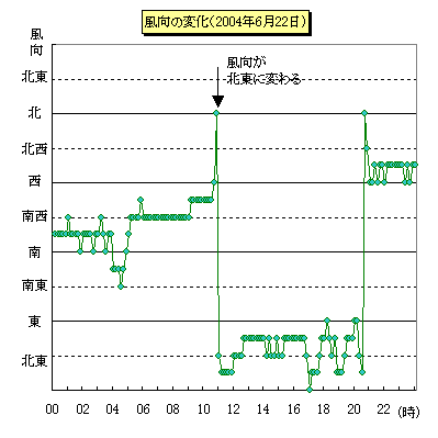 2004N0622̕̕ω