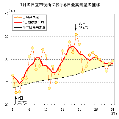 2004N7̓sɂōC̐