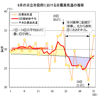 2004N8̓sɂōC̐