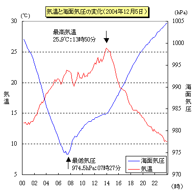 125̋CƊCʋC̐ځisj