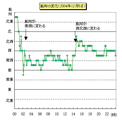 125̐̕ځisj