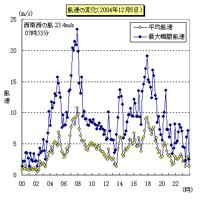 125̐̕ځisj